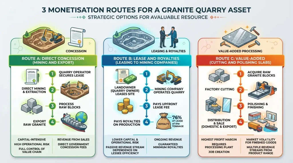 black-granite-quarry-land-for-sale-tamil-nadu-monetisation-routes